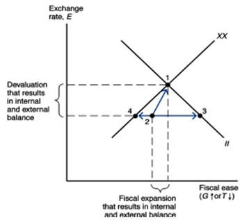 804_Fiscal policies to both internal and external balances.png